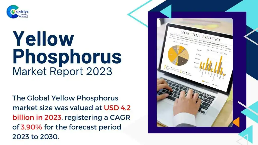 Yellow Phosphorus Market Report