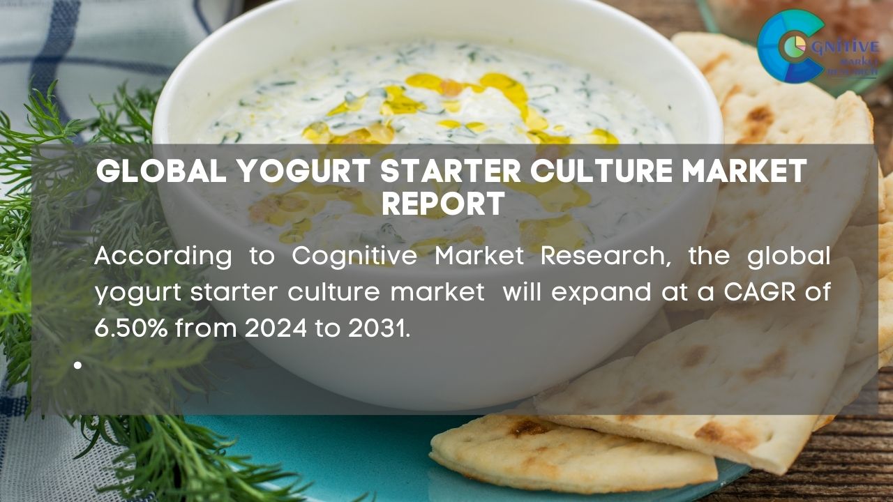Yogurt starter culture Market Report
