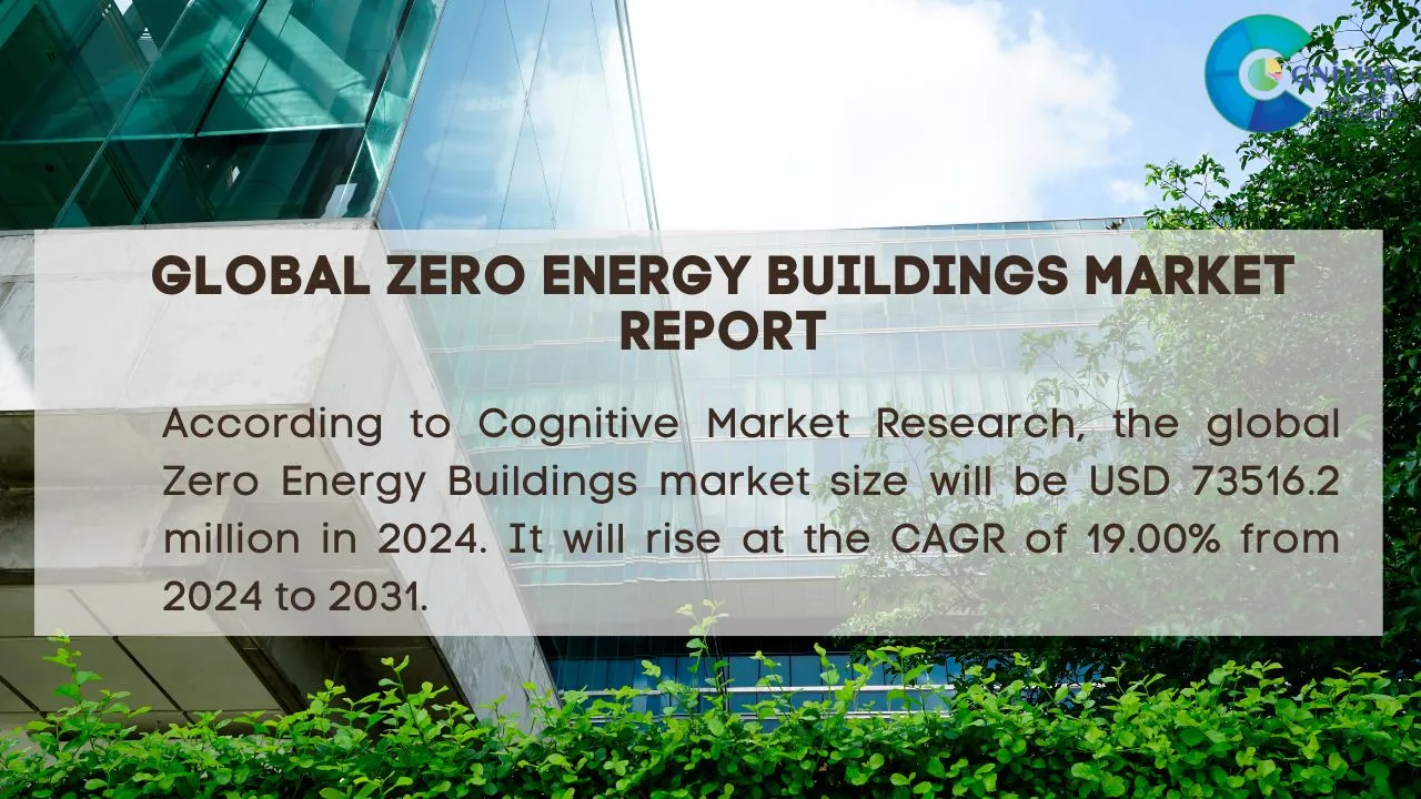 Zero energy Buildings Market Report
