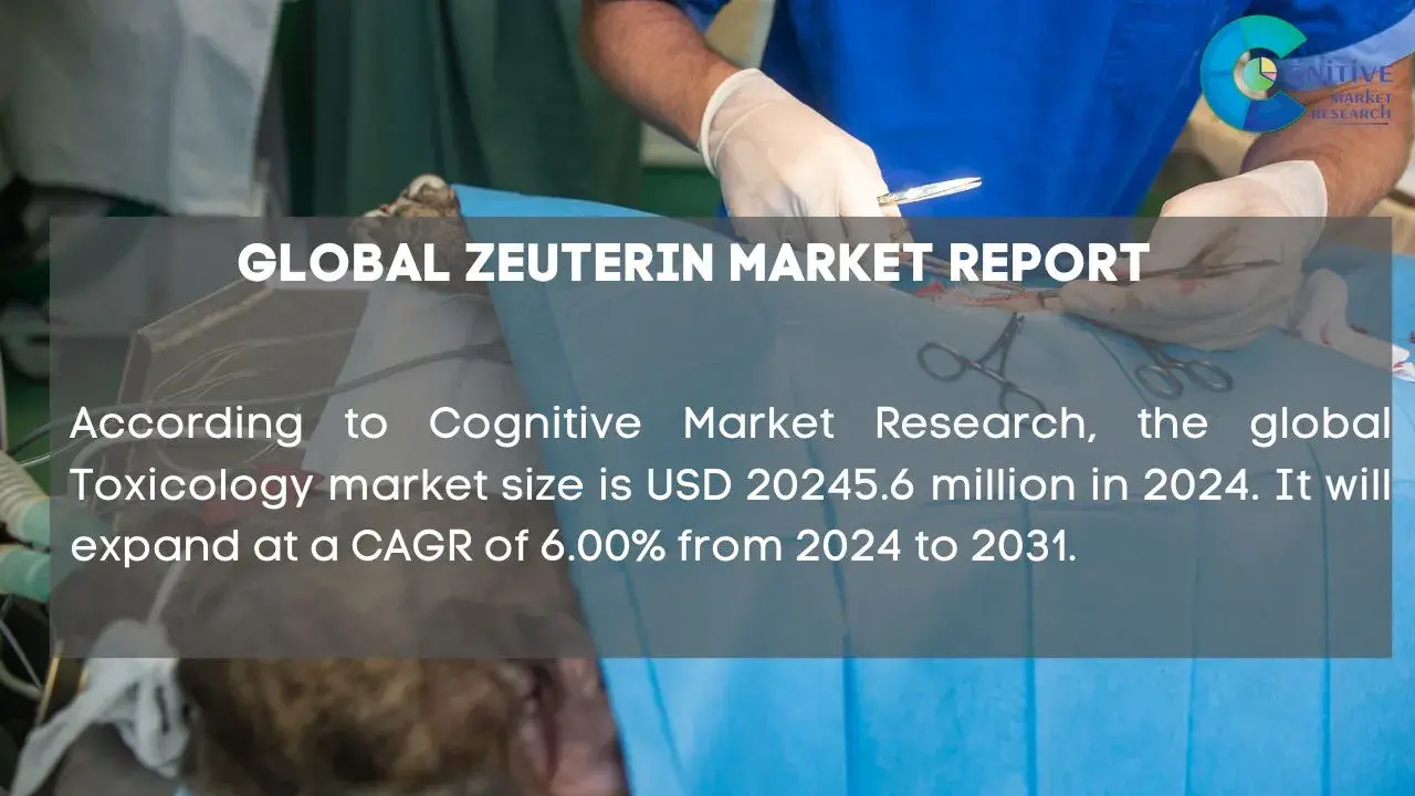 Zeuterin Market Report