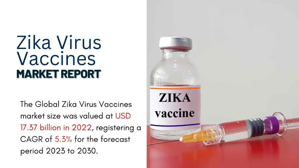 Zika Virus Vaccines Market Report