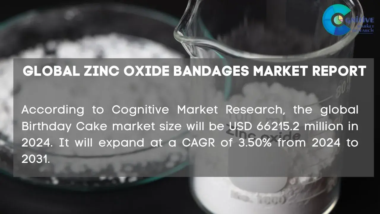 Zinc Oxide Bandages Market Report