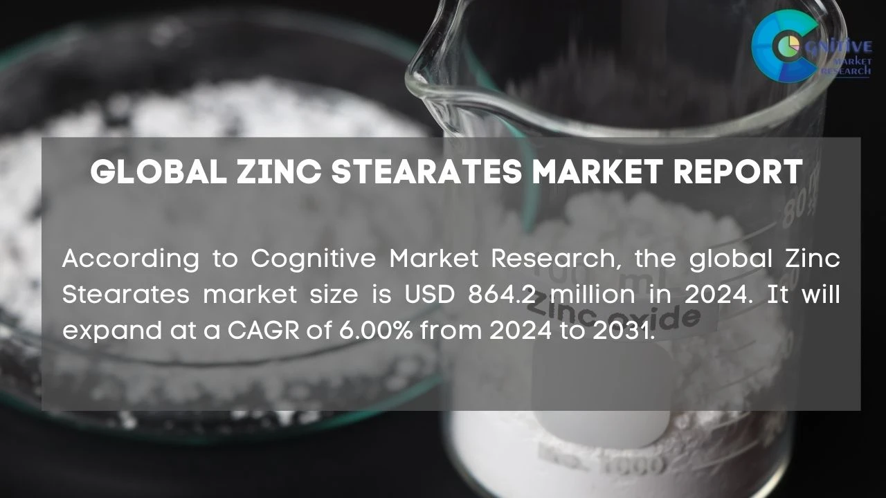 Zinc Stearates Market Report