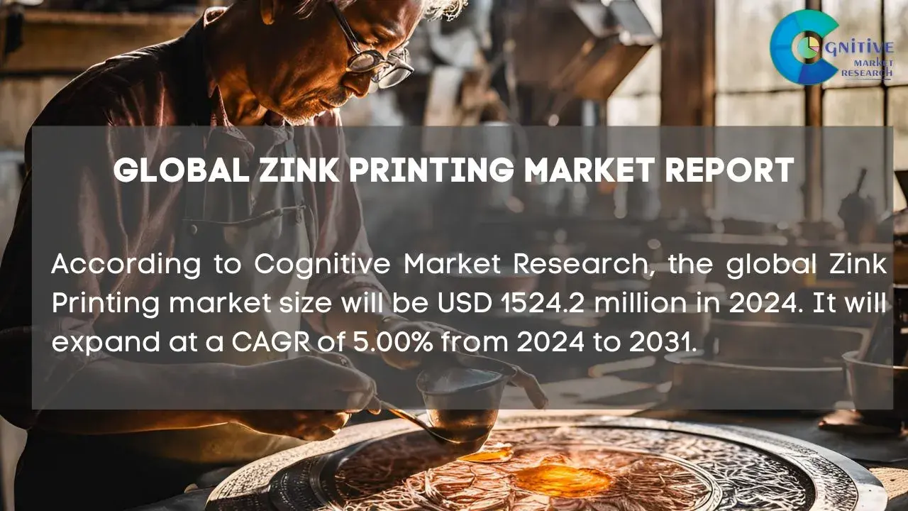 Zink Printing Market Report