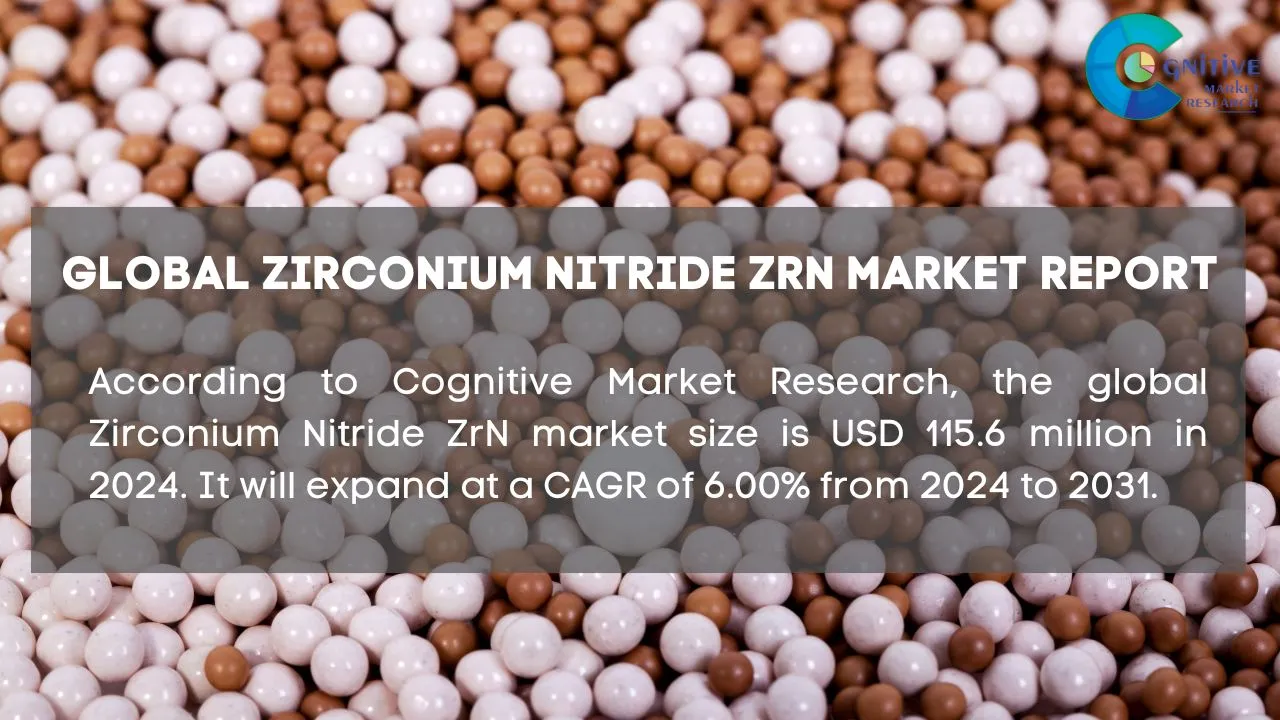 Zirconium Nitride ZrN Market Report