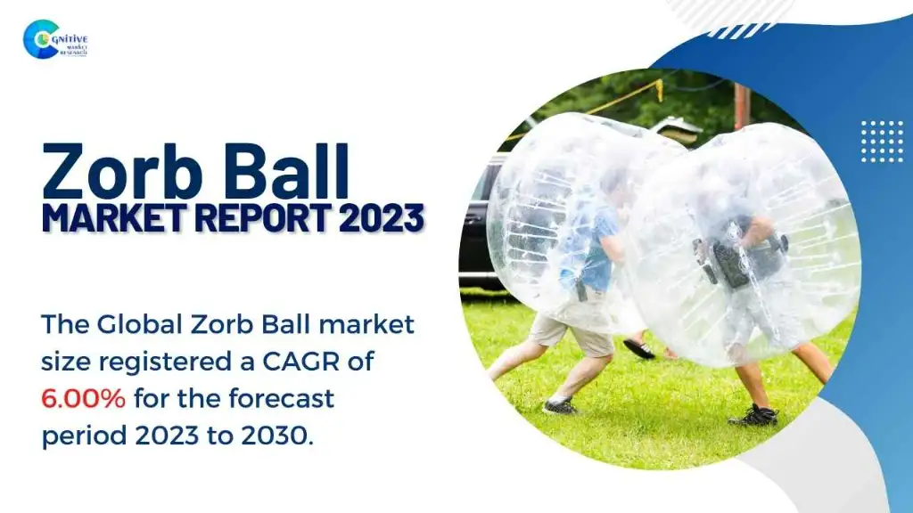 Zorb Ball Market Report