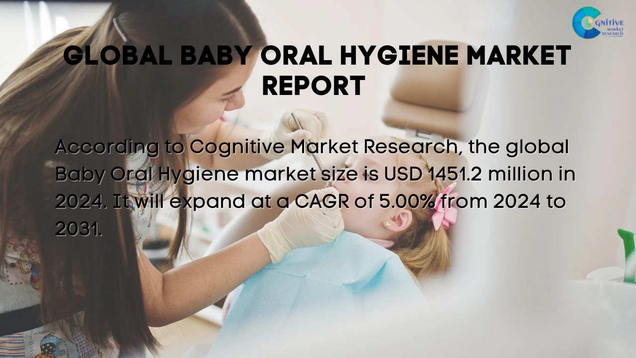Baby Oral Hygiene Market Report