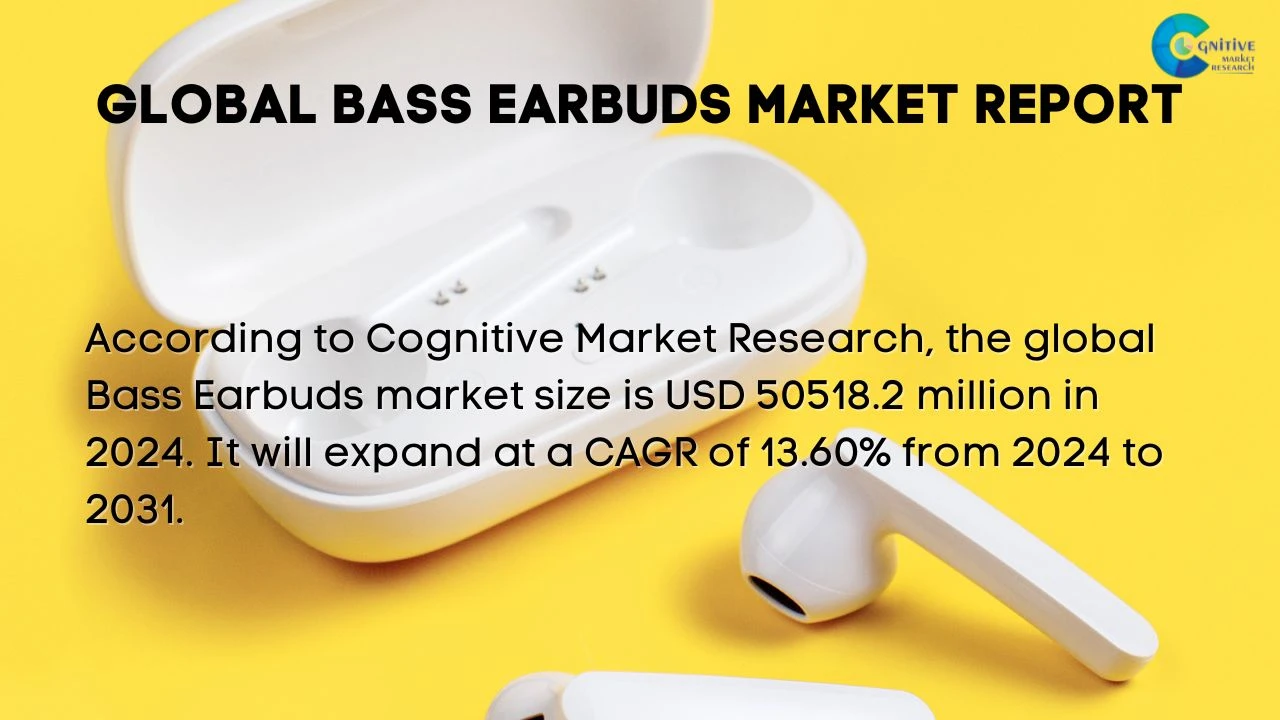 Bass Earbuds Market Report