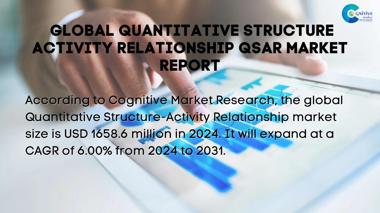 Quantitative Structure Activity Relationship Qsar Market Report