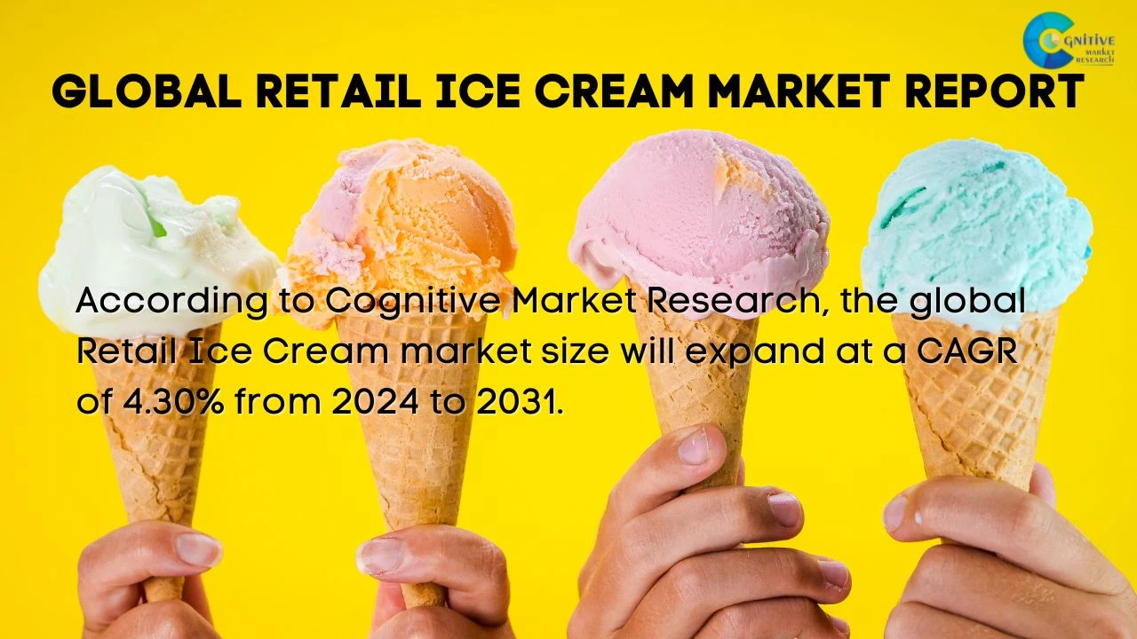 Retail Ice Cream Market Report
