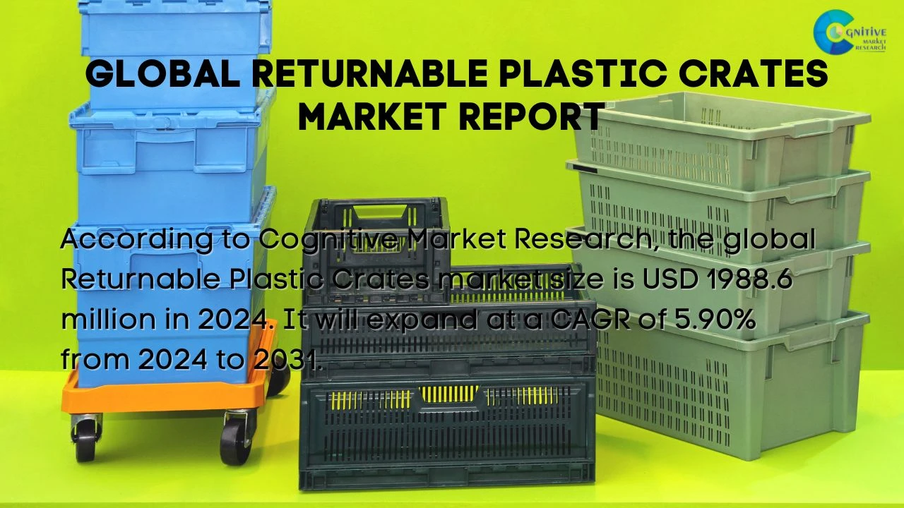 Returnable Plastic Crates Market Report