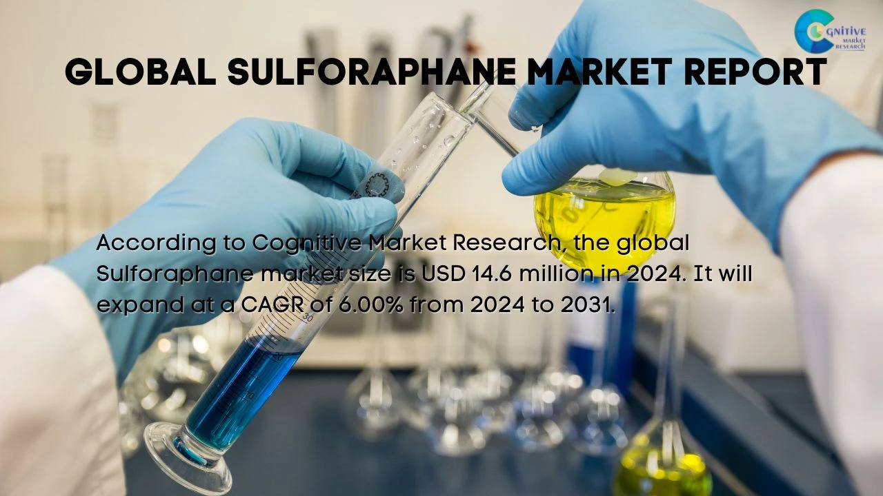 Sulforaphane Market Report