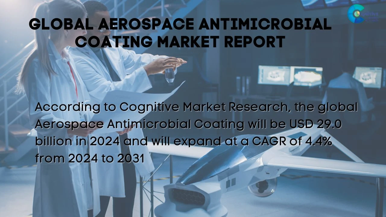 Aerospace Antimicrobial Coating Market Report