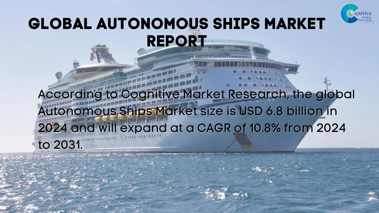Autonomous Ships Market Report