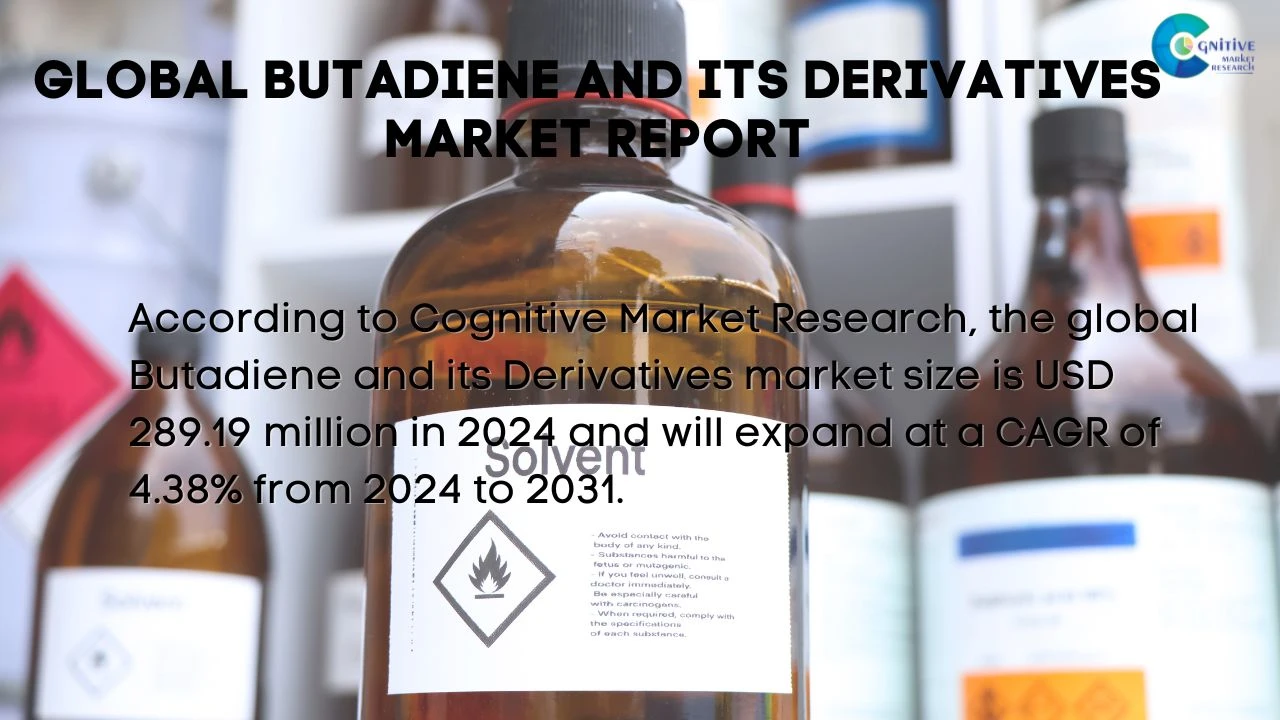 Butadiene and its Derivatives Market Report