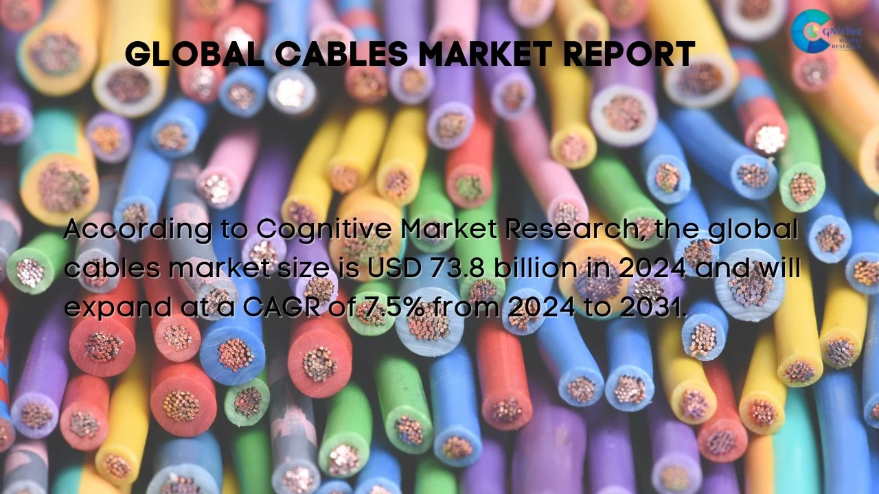 Cables Market Report