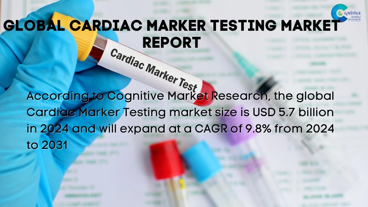 Cardiac Marker Testing Market Report