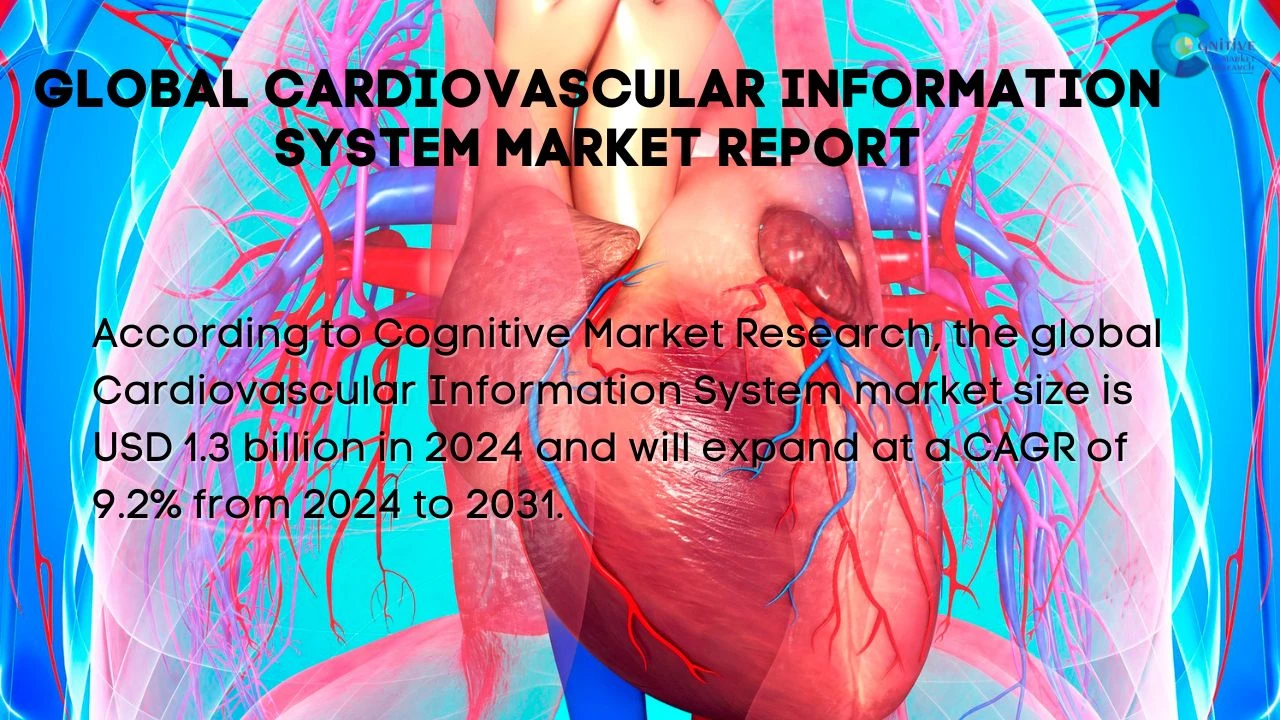 Cardiovascular Information System Market Report