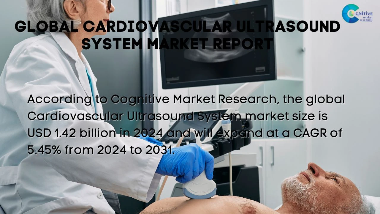 Cardiovascular Ultrasound System Market Report