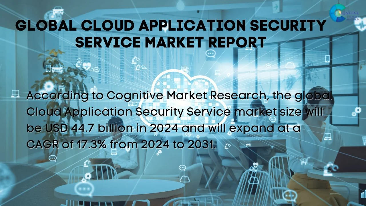 Cloud Application Security Service Market Report