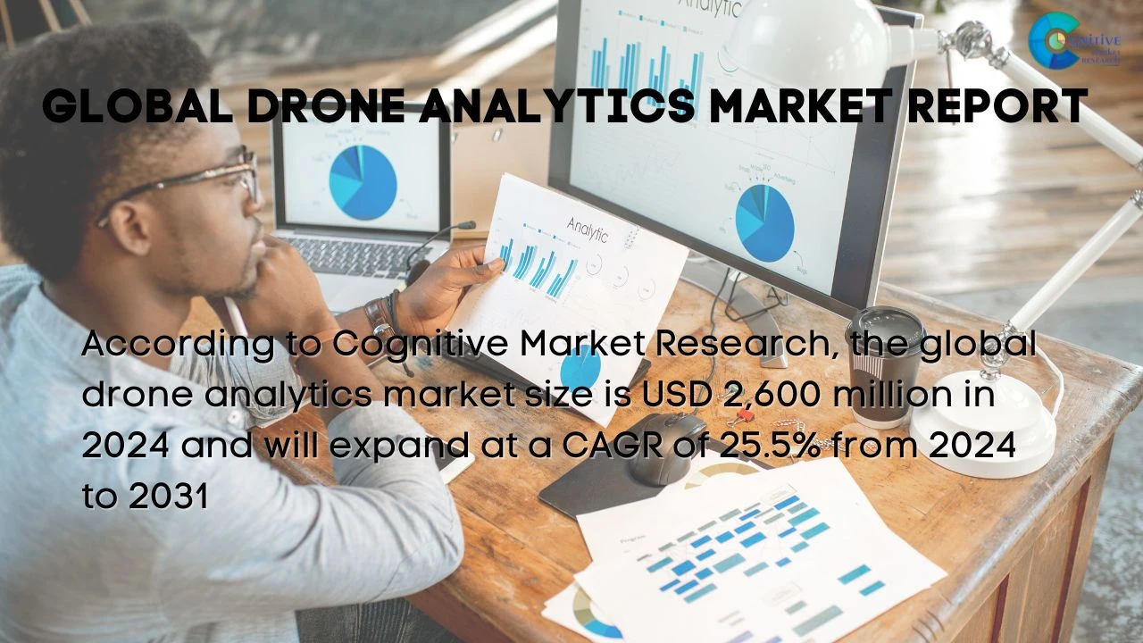 Drone Analytics Market Report