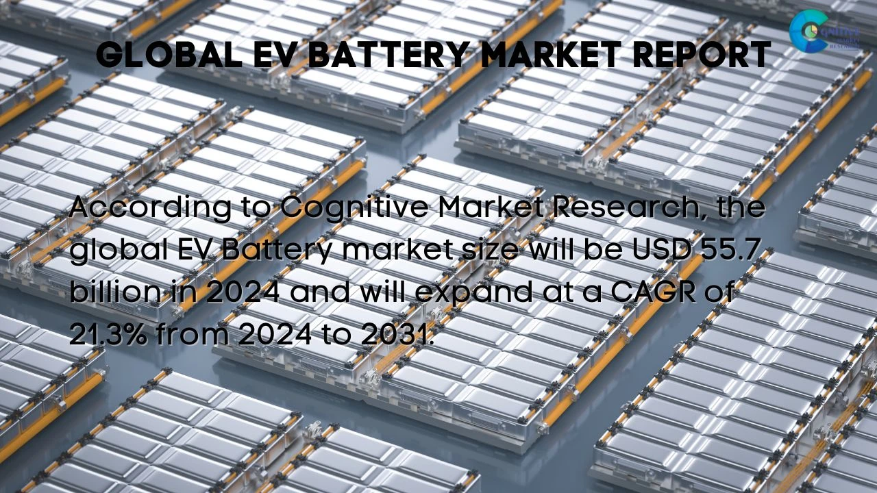 EV Battery Market Report
