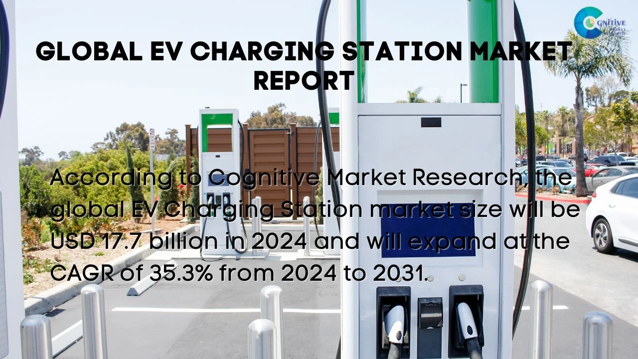 EV Charging Station Market Report