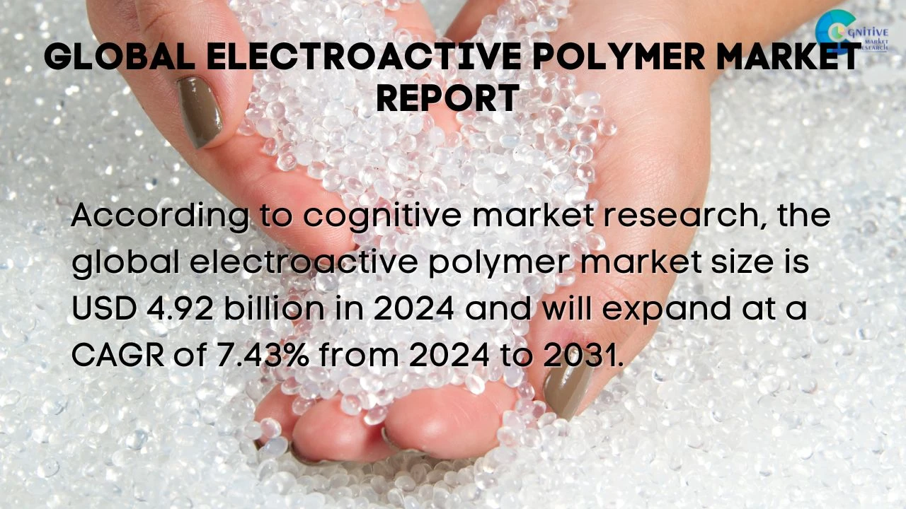 Electroactive Polymer Market Report