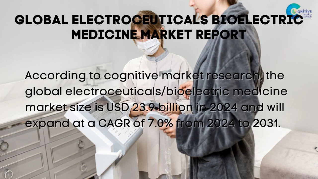 Electroceuticals Bioelectric Medicine Market Report
