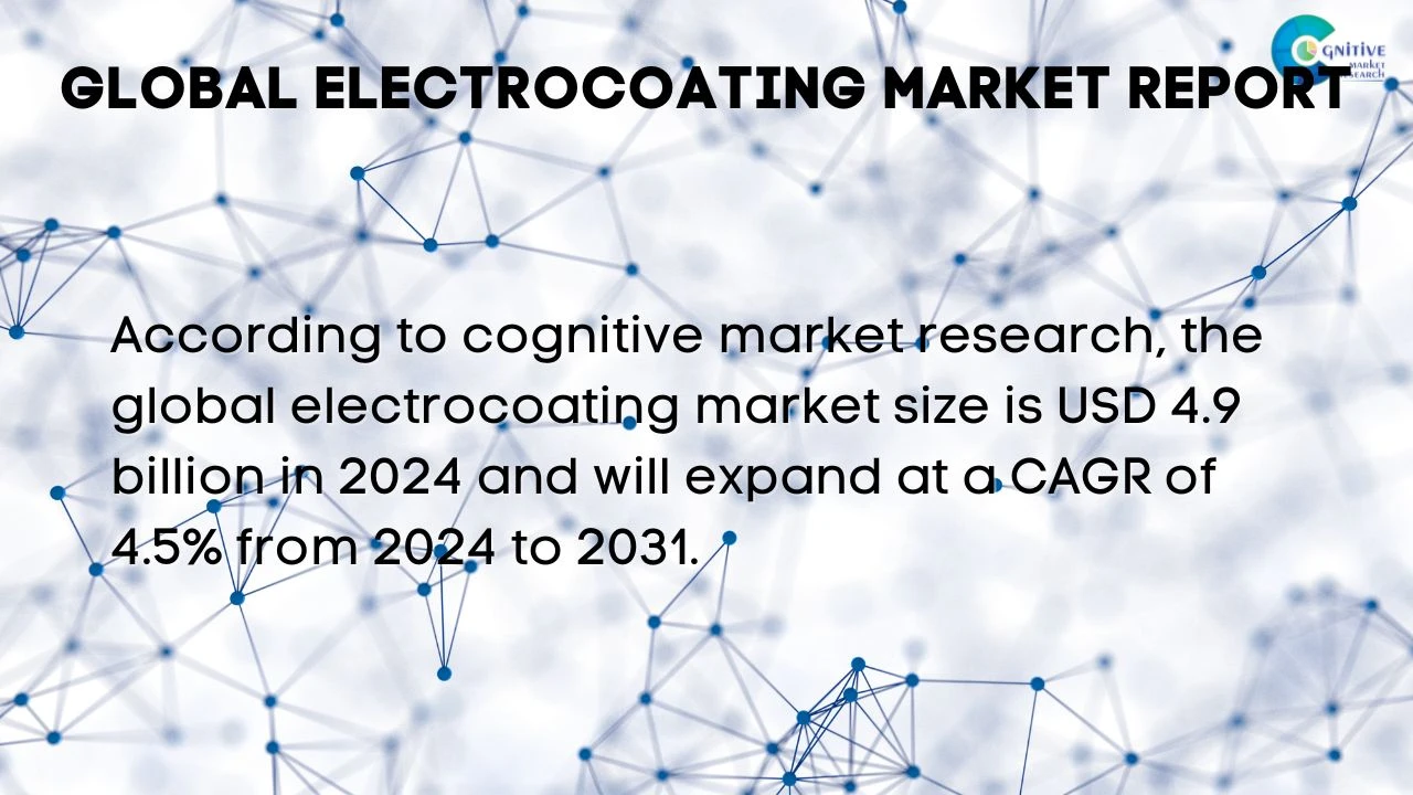 Electrocoating Market Report