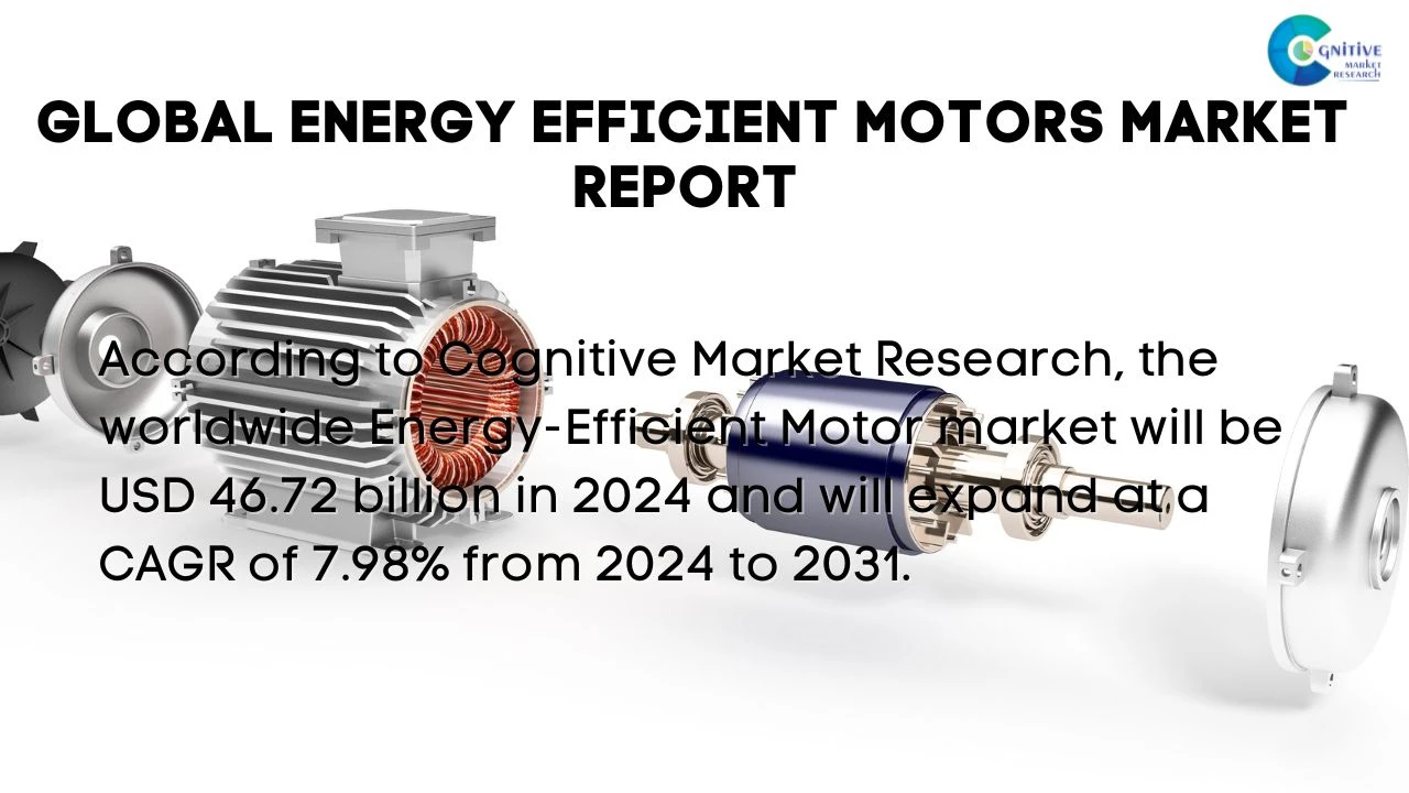 Energy Efficient Motors Market Report