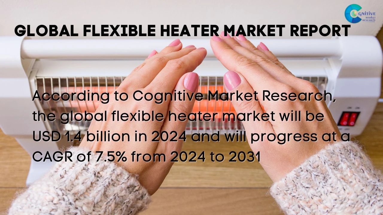 Flexible Heater Market Report