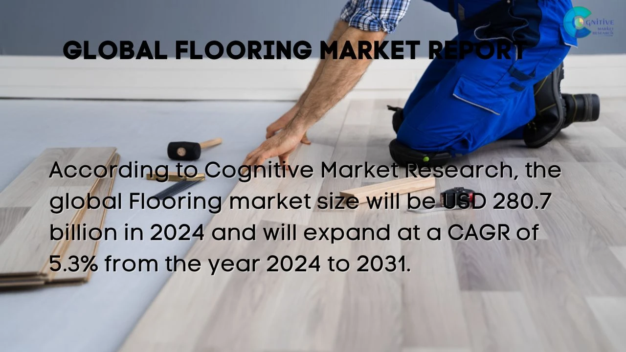 Flooring Market Report