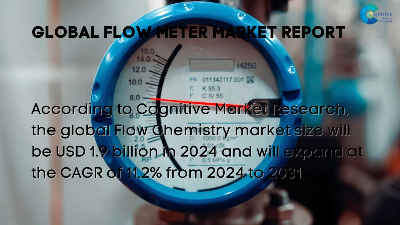 Flow Meter Market Report