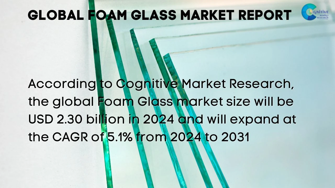 Foam Glass Market Report