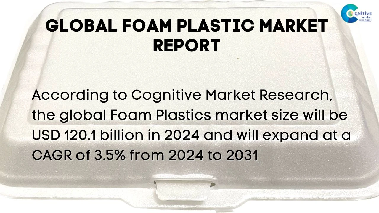 Foam Plastic Market Report