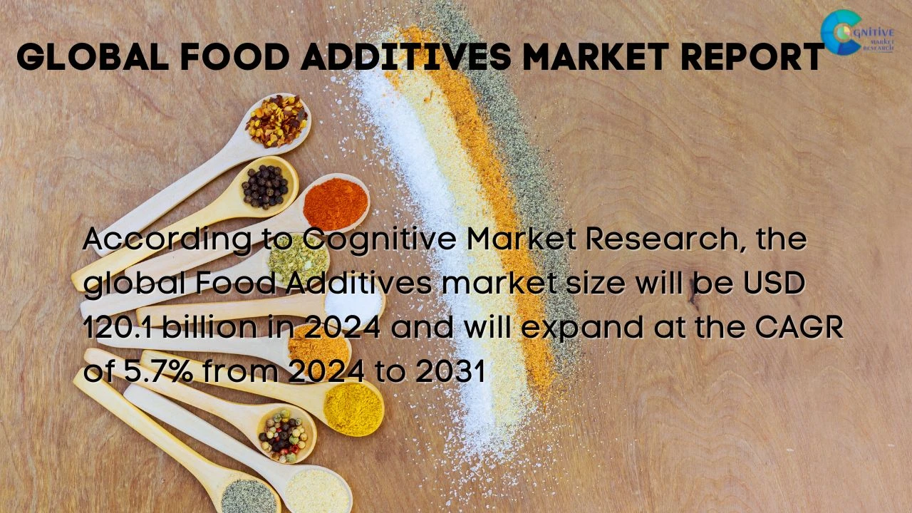 Food Additives Market Report