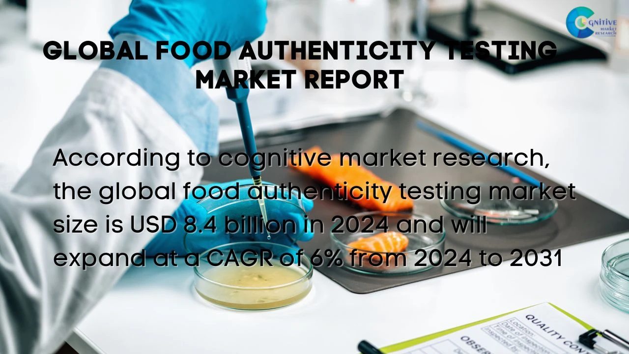 Food Authenticity Testing Market Report