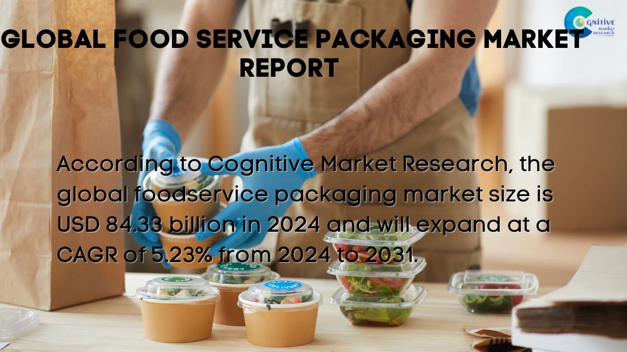 Food Service Packaging Market Report
