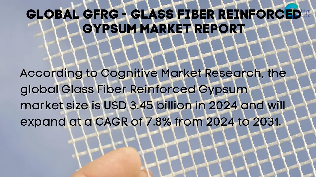 GFRG - Glass Fiber Reinforced Gypsum Market Report