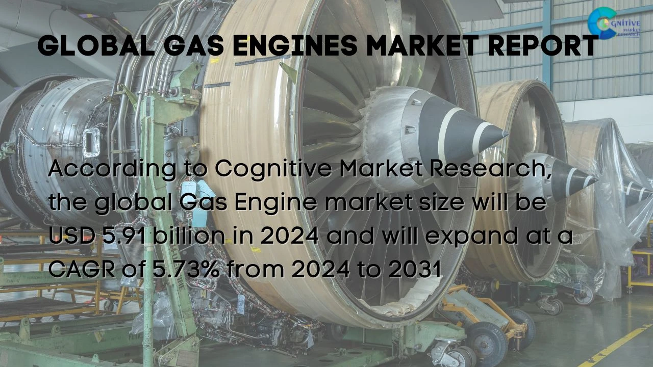 Gas Engines Market Report