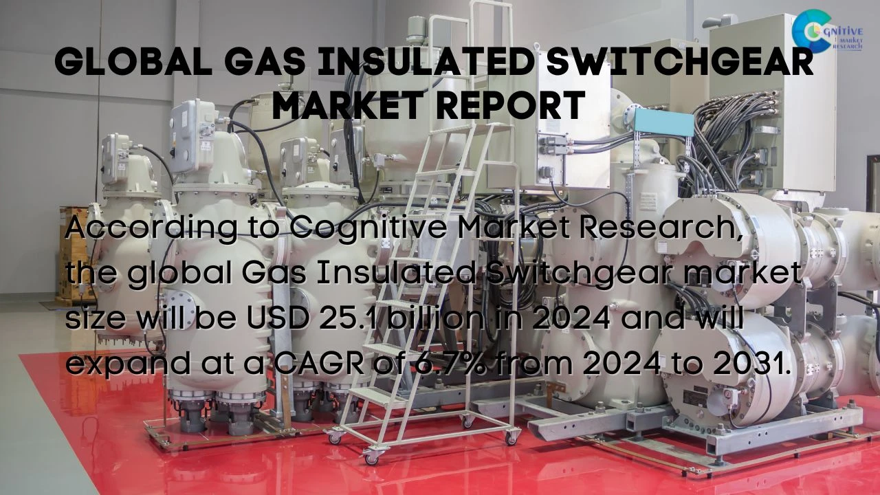 Gas Insulated Switchgear Market Report
