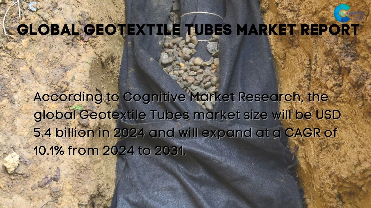 Geotextile Tubes Market Report