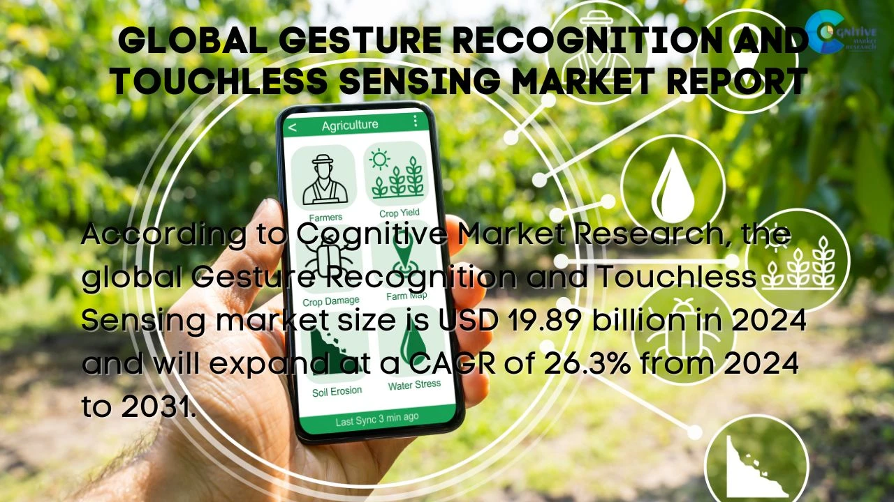 Gesture Recognition And Touchless Sensing Market Report