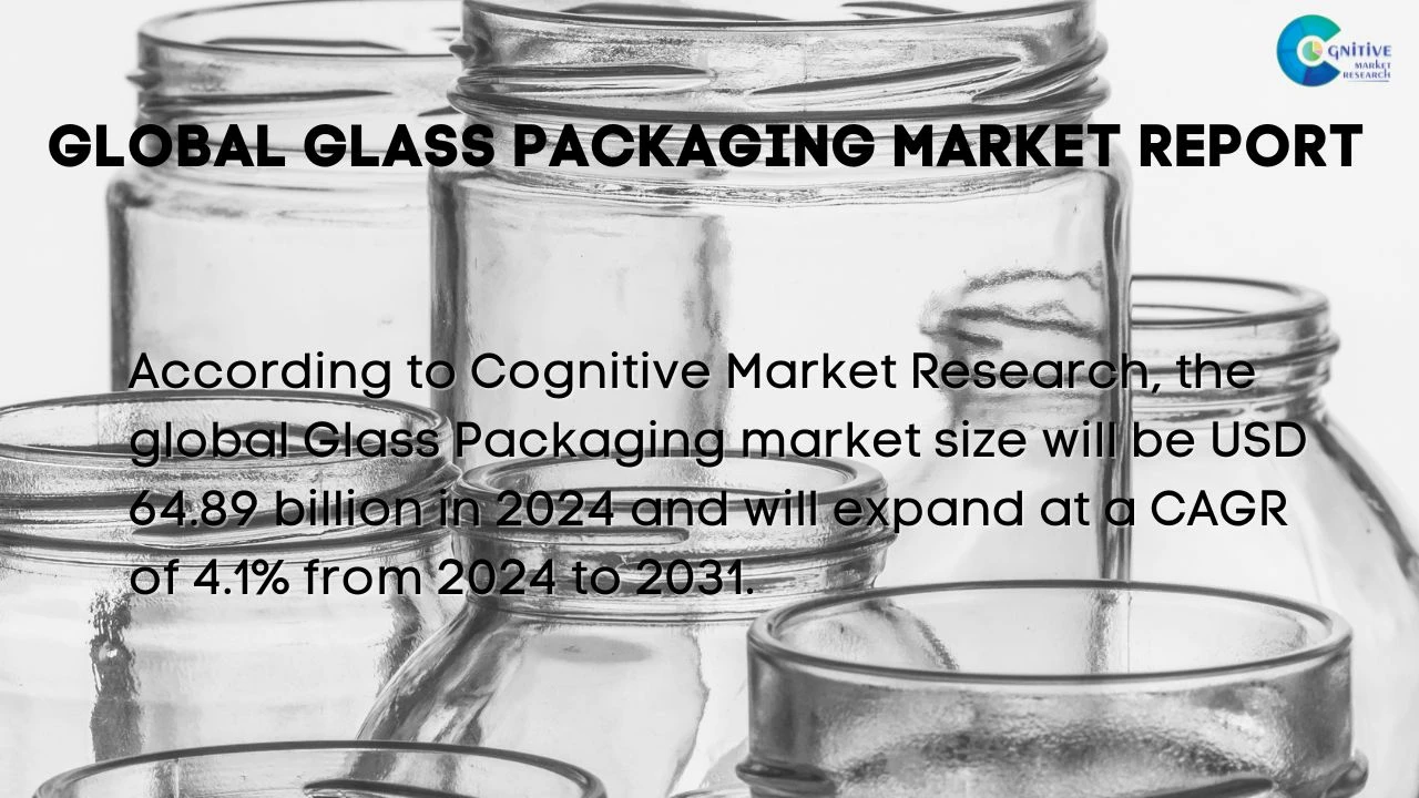 Glass Packaging Market Report