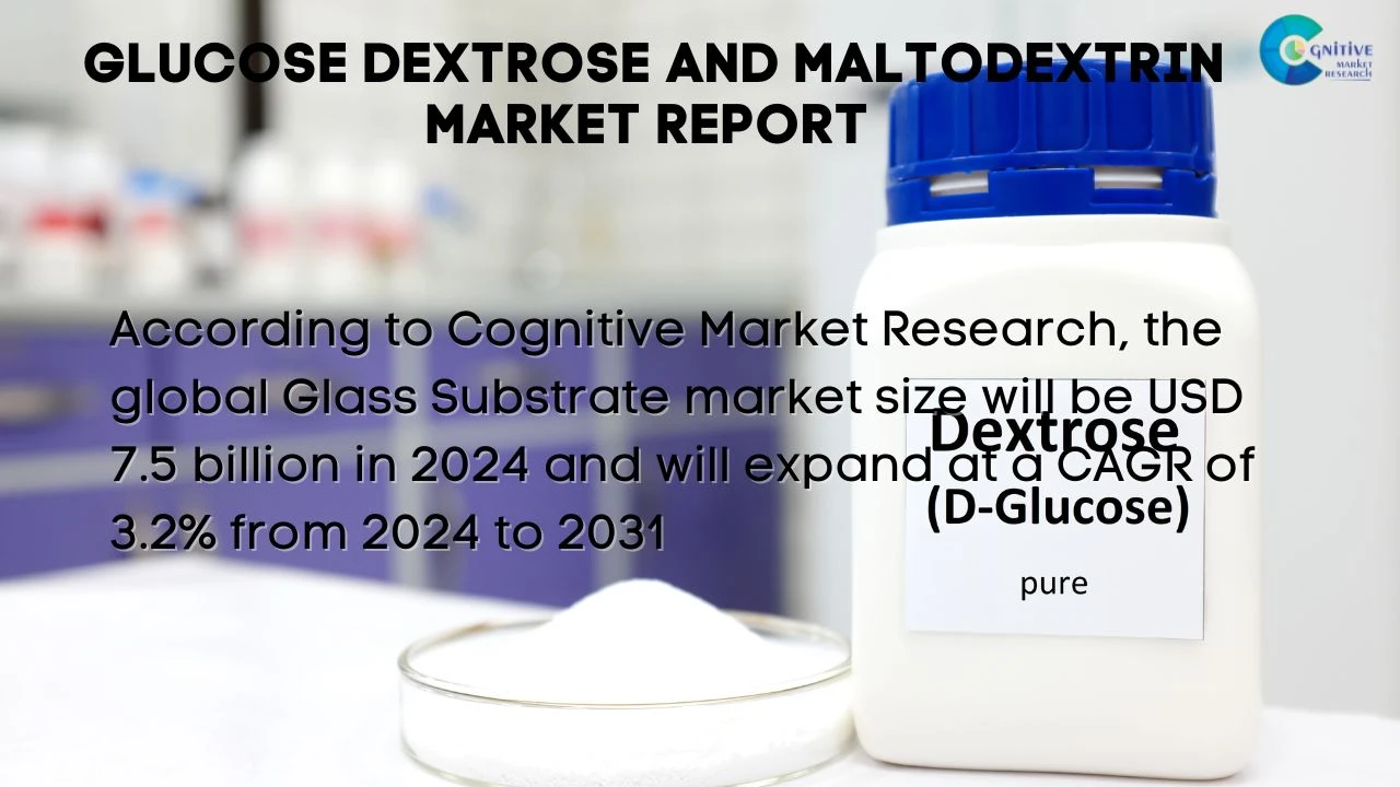 Glucose Dextrose and Maltodextrin Market Report
