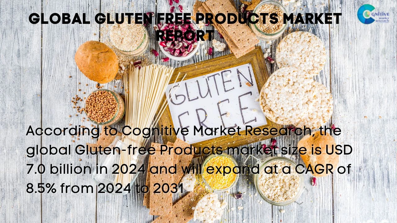 Gluten Free Products Market Report