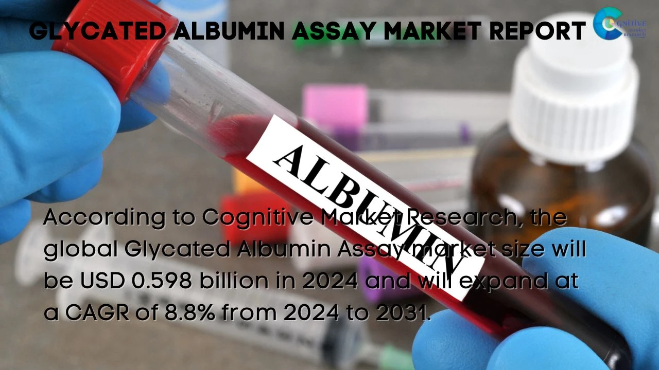 Glycated Albumin Assay Market Report