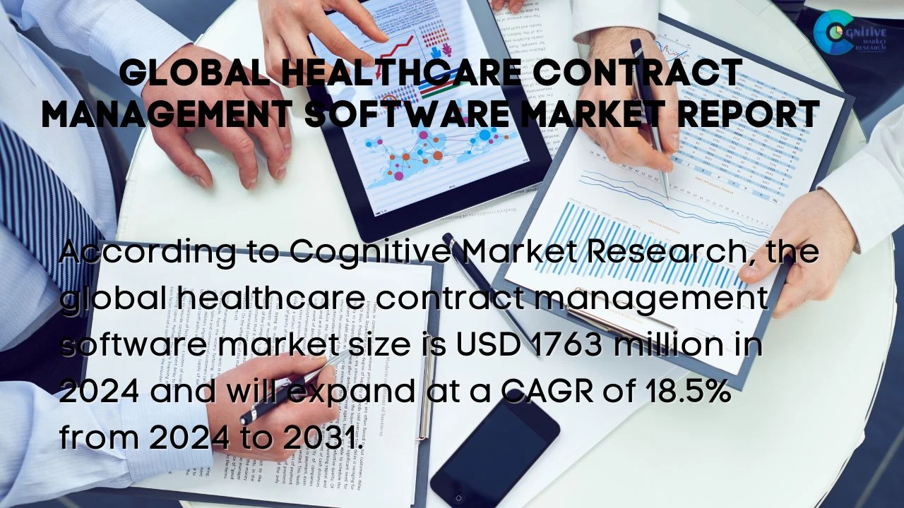 Healthcare Contract Management Software Market Report