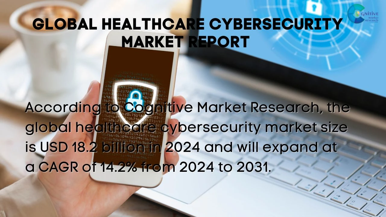 Healthcare Cybersecurity Market Report